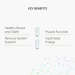 Cal-Mag-Citrate Key Benefits
