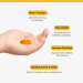 Eskimo®-3 Bright Kids Fish Oil Jelly Splats Key Benefits