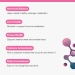 Oestrogen Balance 14 Servings Key Benefits