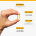OmegaGenics High Strength 30 Capsules Key Benefits