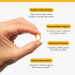 OmegaGenics SPM 30 Capsules Key Benefits