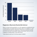Magnesium Glycinate Tablets Graph