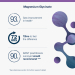 Magnesium Glycinate Claims