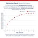 MetaActive® Rapid Graph
