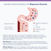Magnesium Glycinate Absorption