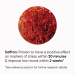 MegaMag PeriMeno Tablets Saffron