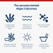 Algae-Sourced Calcium Process