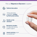 Magnesium Glycinate - superior